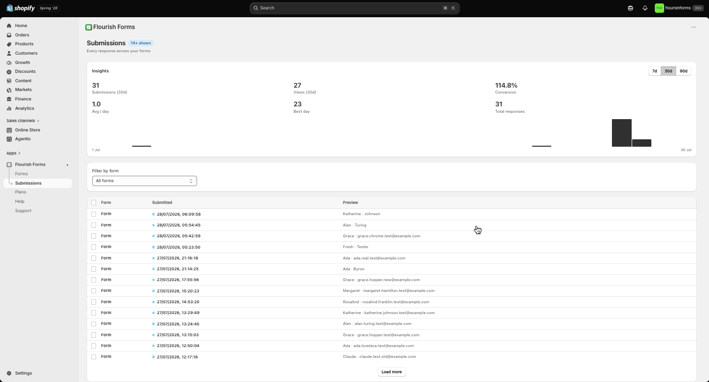 Submissions page with the Insights conversion panel and entries table